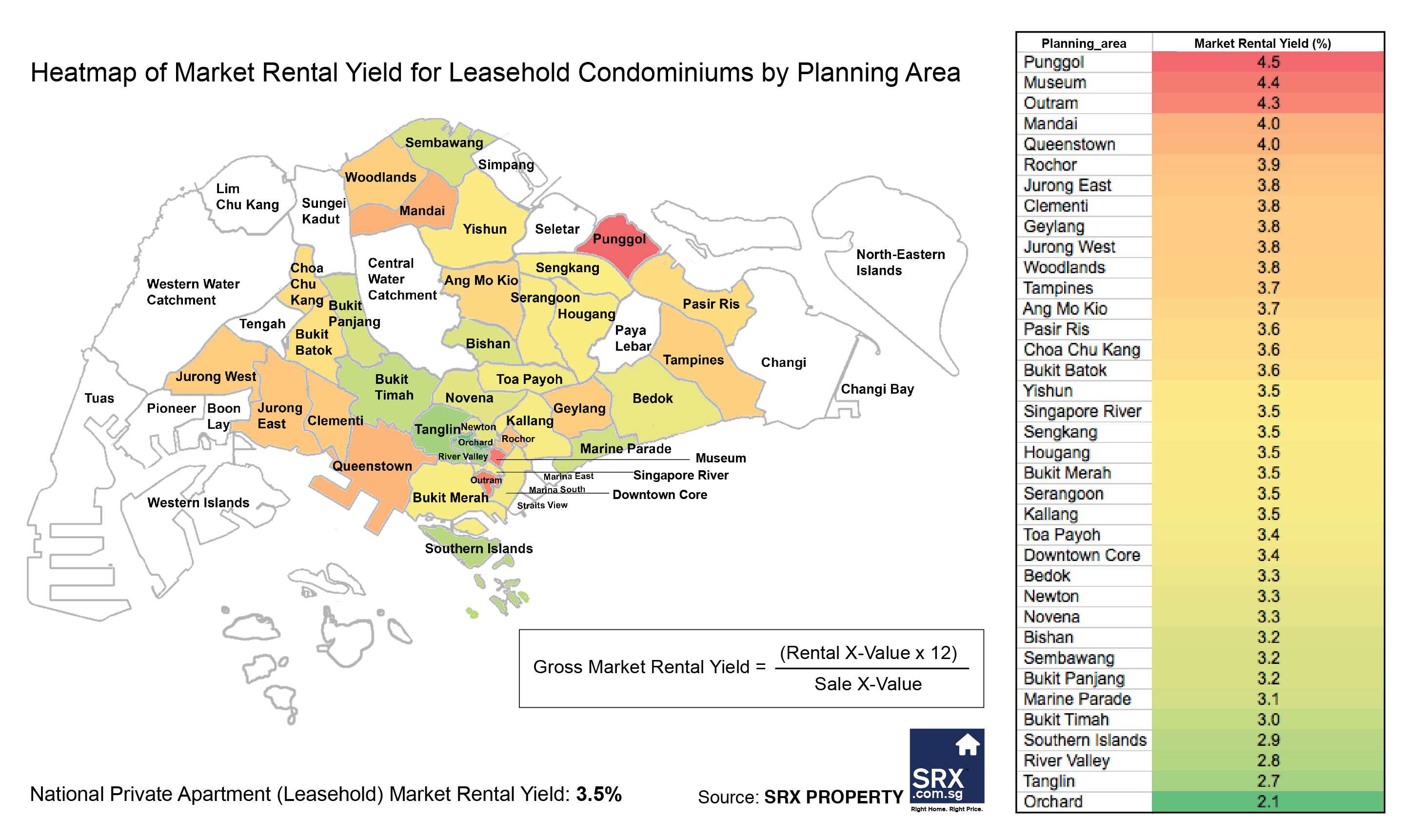 Singapore Property A Patchwork Quilt of Market Rental Yields